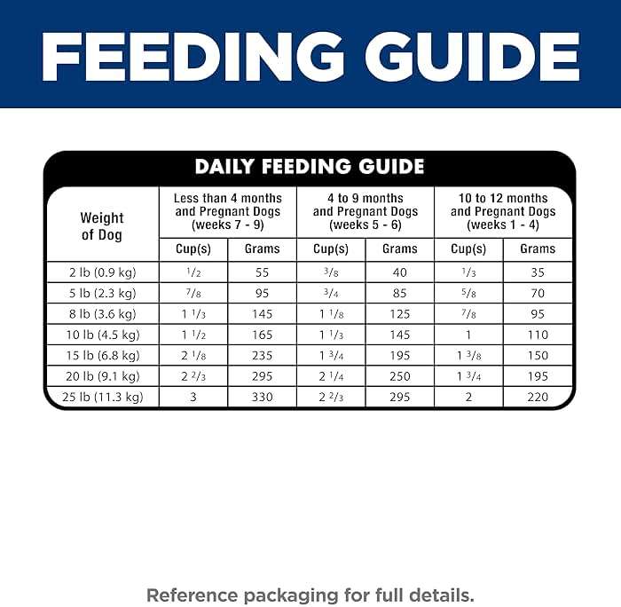 Hill's Science Diet Puppy Small & Mini Dry Dog Food, Chicken & Brown Rice, 4.5 lb. Bag - Image 11