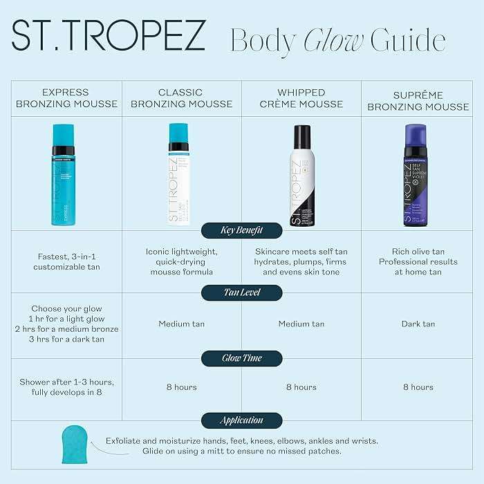 St.Tropez Self Tan Bronzing Mousse for Natural Sunless Tan - Image 8
