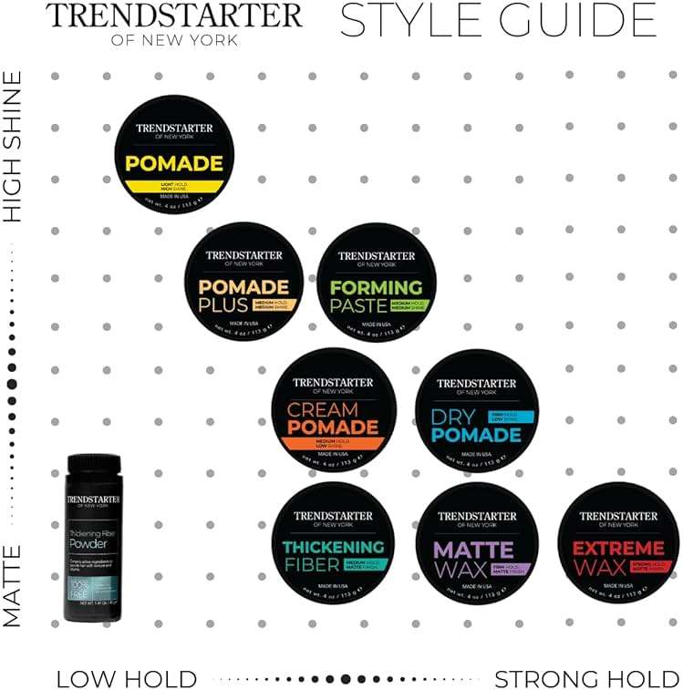TRENDSTARTER - THICKENING FIBER (4oz) - Medium Hold - Matte Finish - Premium Hair Thickening Clay Pomade - Water-Based - All-Day Hold Styling Product - Image 7