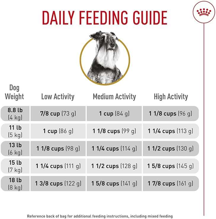 Royal Canin Miniature Schnauzer Adult Dry Dog Food, Kibble for Miniature Schnauzers 10 Months+, Supports Skin and Coat Health, 10 lb bag - Image 8