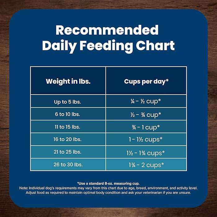 Blue Buffalo Life Protection Formula Chicken & Brown Rice Small Breed Adult Dry Dog Food, Supports Immunity with Antioxidant-Rich LifeSource Bits, Promotes Healthy Muscles, Skin & Coat Health, 15 lbs. - Image 12