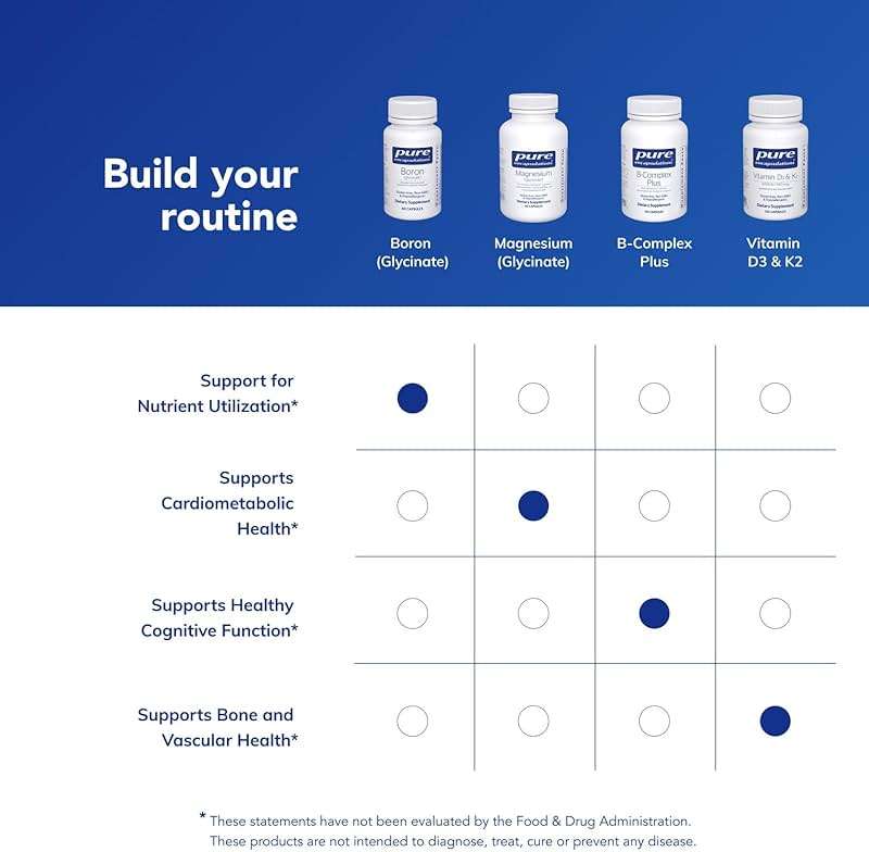 Pure Encapsulations Boron (Glycinate) | Supplement for Hormone Balance, Bone Strength and Health, Connective Tissue, and Nutrient Metabolism* | 60 Capsules - Image 6