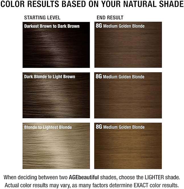 AGE beautiful Permanent Hair Color Cream, 100% Gray Coverage Hair Dye with Biotin Anti-Aging Formula for Fuller, Thicker Hair, Professional Salon Quality - Image 7