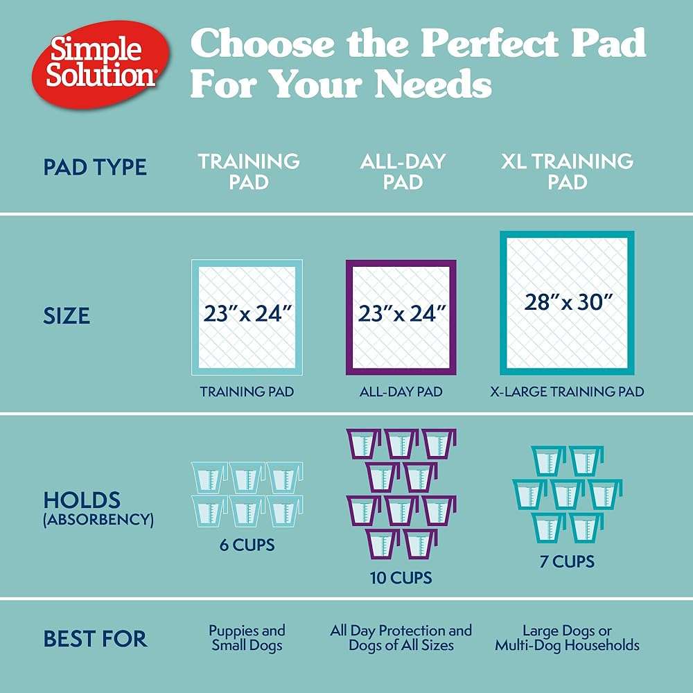 Simple Solution Puppy Pads Extra Large, Super Absorbent Pee Pads for Dogs, Doggie Potty Training, Puppy Essentials, X-Large for House Training, 28"x30", 50 Count - Image 3