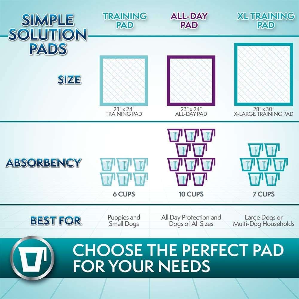 Simple Solution Puppy Pads Extra Large, Super Absorbent Pee Pads for Dogs, Doggie Potty Training, Puppy Essentials, X-Large for House Training, 28"x30", 50 Count - Image 8