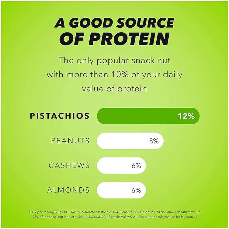 Wonderful Pistachios In Shell, Roasted and Salted Nuts, 1.5 Ounce Bag (Pack of 24), Protein Snack, On-the-Go, Individually Wrapped Healthy Snack - Image 6