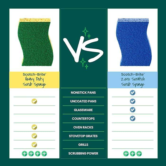 Scotch-Brite Heavy Duty Scrub Sponge, 6 Kitchen Sponges Designed for Tough Messes in the Kitchen that Last 3X Longer*, Best for Cast Iron Skillets and Outdoor Grills, Flexible, Durable, and Strong - Image 6