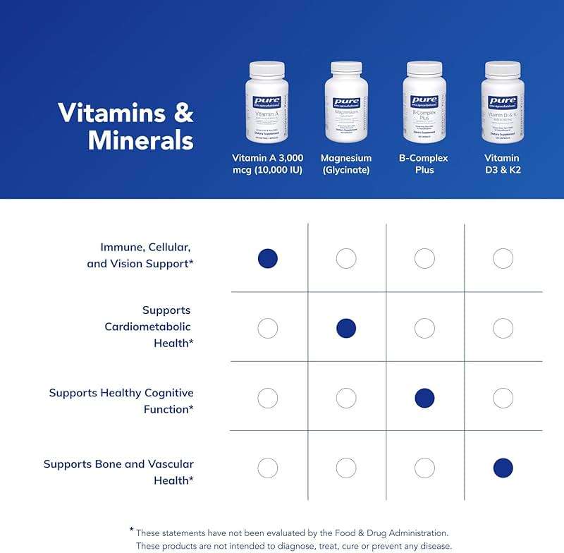 Pure Encapsulations Vitamin A - 3,000 mcg - from Cod Liver Oil - Immune & Vision Support* - Vitamin A Palmitate Supplement - Non-GMO - 120 Softgel Capsules - Image 6