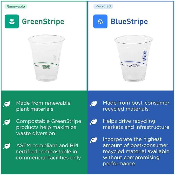 ECO PRODUCTS GreenStripe 16 oz Clear Cold Cups, Plant-Based PLA Disposable Cups for Iced Coffee, Smoothies & Cold Beverages, Foodservice, Restaurant, Catering & Office Use, BPI Certified, 1000 Count - Image 6