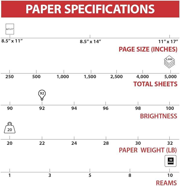 Staples TRU RED Copy & Printer Paper, 8.5 x 11, 20 lb, 92 Bright, 5,000 Sheets/Carton, White Letter Size Paper for Office, School & Home - Image 6