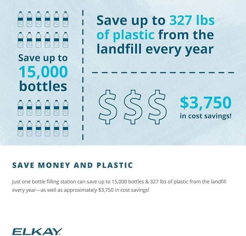 Elkay Genuine WaterSentry 51300C Lead + Microplastics NSF/ANSI Certified Filter (Single)(Bottle Fillers) - Image 5
