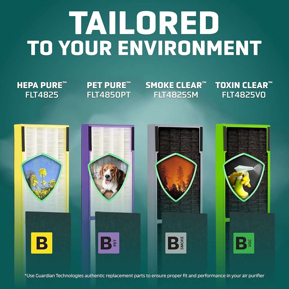 GermGuardian, Filter B HEPA Pure Genuine Air Purifier Filter, Removes 99.97% of Pollutants, Wildfire Smoke, Odors, for Ac4825, Ac4300, Ac4850, Ac4880, Ac4900, Cdap4500, Ap2200, Flt4825 - Image 5