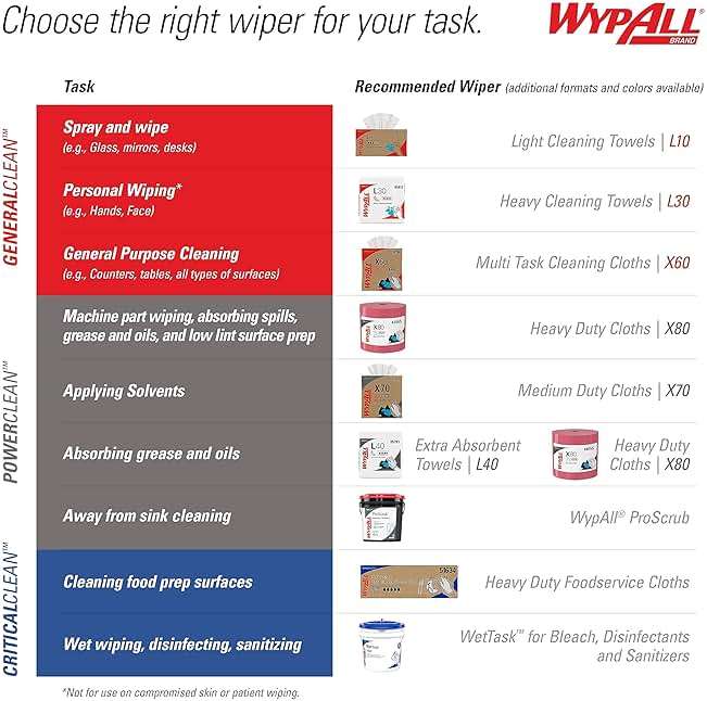 WypAll GeneralClean L30 Cloths Heavy Duty Cleaning Wipes (05812), Quarterfold, Strong and Soft Bulk Paper Wipers, White (12 Packs of 90 Sheets, 1,080 Sheet Total) - Image 10