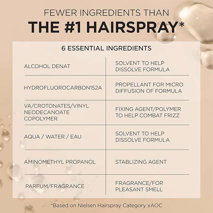 L'Oreal Paris Elnett Unscented Hairspray, up to 72-Hour Extra Strong Hold Formula with Humidity Resistant Frizz Control, Hairspray with Soft, Brushable Finish, 11 oz | (Packaging May Vary) - Image 9