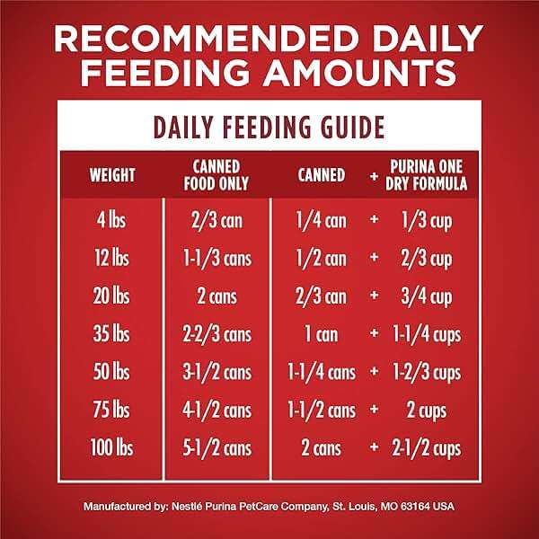 Purina ONE Natural Wet Dog Food Gravy, Tender Cuts in Gravy Beef and Barley Entrée - 13 Ounce (Pack of 12) - Image 10