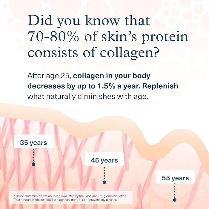 Youtheory Advanced Collagen - 6,000 mg Hydrolyzed Collagen Peptides - Includes Antioxidants & Contains Vitamin C - Hair Growth, Nails, Joint Health & Bone Support* - 290 Tablets (48-Day Supply) - Image 4