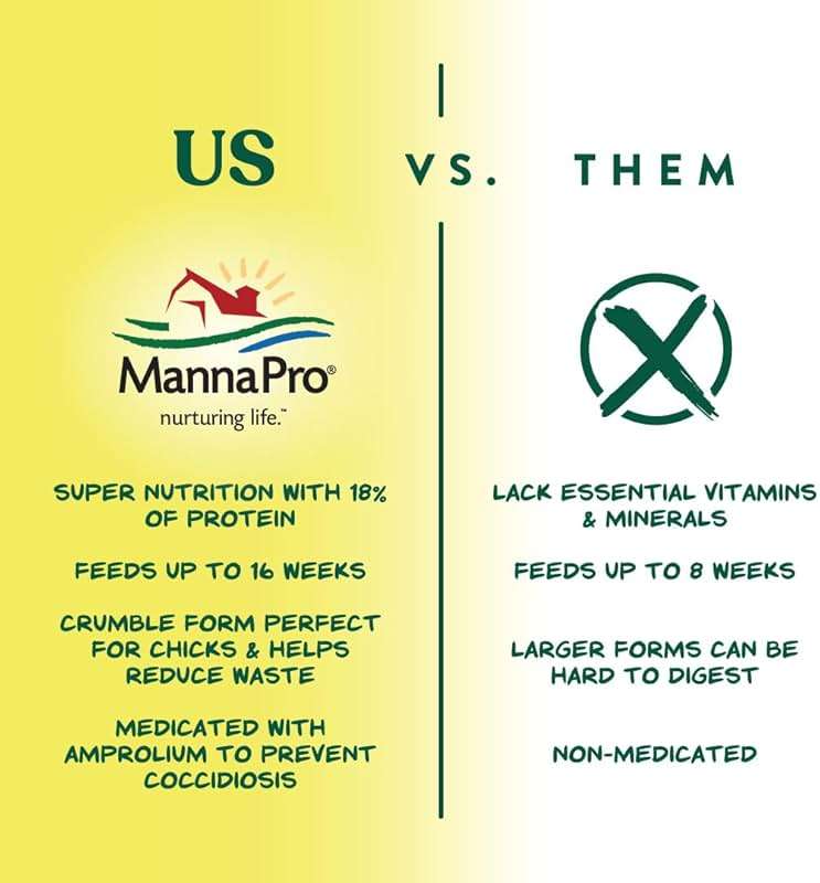Manna Pro Medicated Chick Starter Grower Feed, Dried High Protein Chicken Food Crumbles with Amprolium for Coccidiosis Prevention, Complete Chicken Feed for Baby Chicks, 5 lb Bag - Image 5