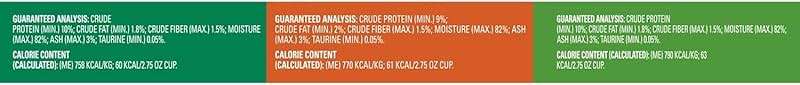 Meow Mix Poultry Selections Variety Pack, Wet Cat Food, 2.75 oz Cup (24 Pack) - Image 10