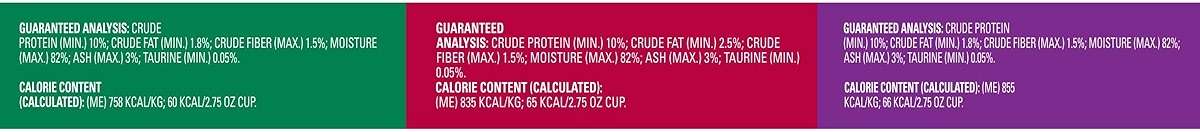Meow Mix Tender Favorites Poultry & Beef Variety Pack, Wet Cat Food, 2.75 oz Cup (24 Pack) - Image 10