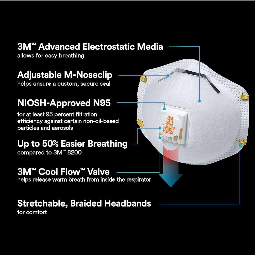 3M, N95 Respirator 8511, N95, Features Cool Flow Exhalation Valve, Relief from Dusts and Certain Particles During Sanding, Pollen, Mold Spores, Dust Particles (8511Db1-A-Ps), 10 Count - Image 4