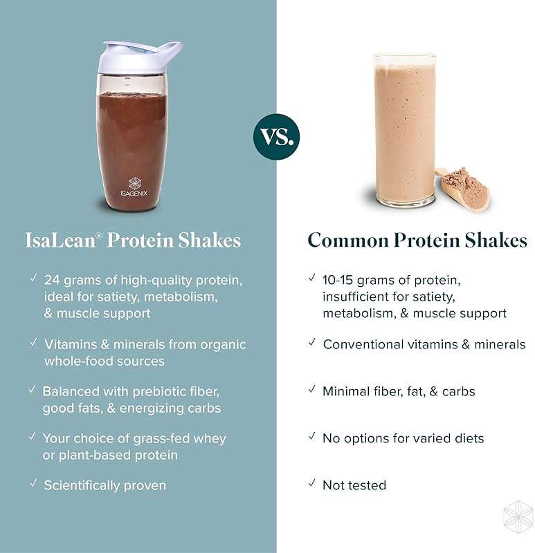IsaLean Protein Shake - Complete Nutrition for Maintaining Healthy Weight & Lean Muscle Growth Enhanced with MCT Oil - 24 Vitamins & Minerals - 28.1 oz - 14 Meal Canister - Creamy Chocolate - Image 5