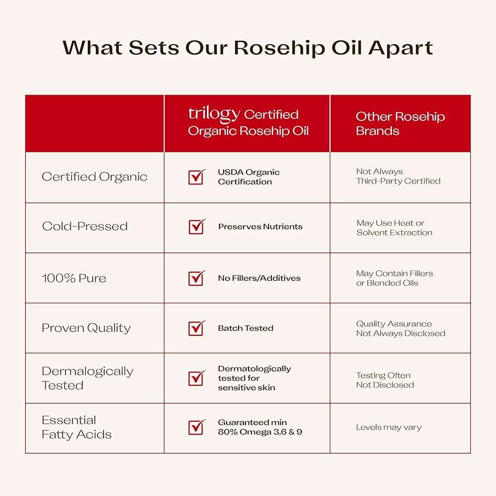 Trilogy Rosehip Oil Antioxidant+, Certified Organic Hydration & Repair Beauty Oil, 1.0 fl oz - Image 10