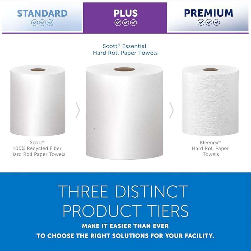 Scott Professional Essential Universal High-Capacity Hard Roll Paper Towels, Bulk (01000), Hardwound 1.5" Core, Absorbency Pockets, White (12 Rolls at 1,000' Each, 12,000'/Case) - Image 11