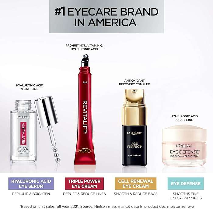 L'Oreal Paris Revitalift Triple Power Anti-Aging Eye Cream, Pro Retinol, Hyaluronic Acid & Vitamin C, Reduce Wrinkles & Puffiness 0.5 fl. oz. - Image 7
