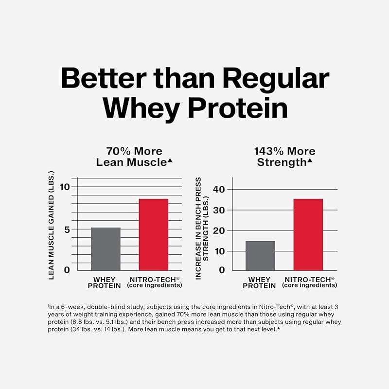 Muscletech Whey Protein Powder (Milk Chocolate, 4 Pound) - Nitro-Tech Ultimate Muscle Building Formula with Whey Protein Isolate - 30g of Protein, 3g of Creatine & 6.8g of BCAA - Packaging May Vary - Image 4