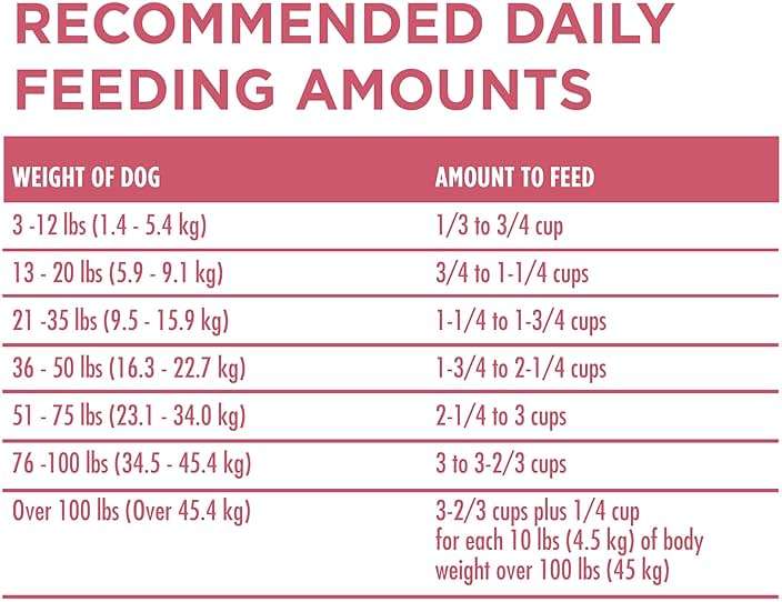 Purina ONE Natural, Sensitive Stomach Dry Dog Food, +Plus Skin & Coat Formula - 31.1 lb. Bag - Image 9
