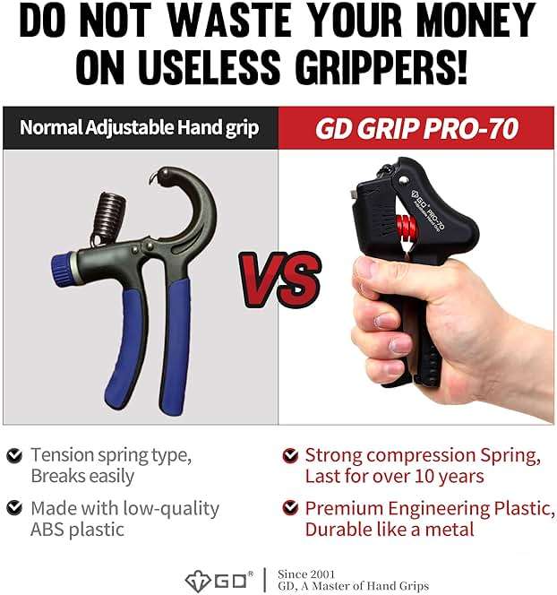 GD Grip Strength Trainer (Premium Adjustable Grip Strengthener for Forearm Training) Wrist and Forearm Strengthener - Image 4