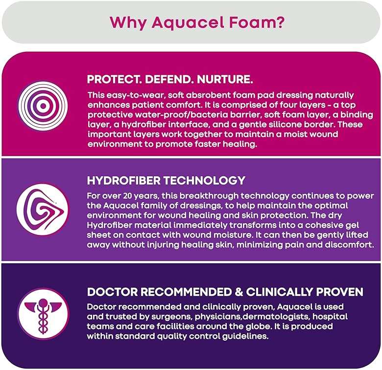 ConvaTec AQUACEL Foam 4"x4" Wound Dressing with Silicone Gel Adhesive, Waterproof, Flexible, Medical Grade with Hydrofiber Technology, Sterile, Square, 10ct Box - Image 6