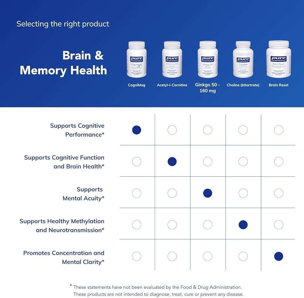 Pure Encapsulations CogniMag 120's - Magnesium-L-Threonate Supplement - Supports Brain Health & Memory* - Includes Magtein & Polyphenol Blend - 120 Capsules - Image 6