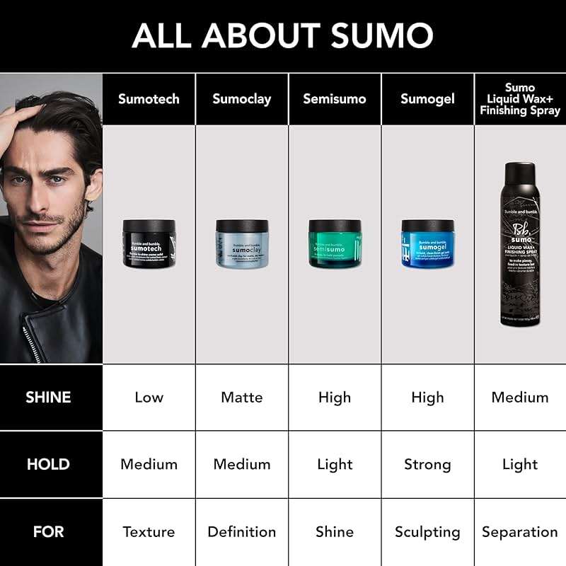 Bumble and bumble. Semisumo Hi-Shine Hair Pomade | Creates Definition | Anti Frizz | Subtle Hold, Hi-shine Finish | For Medium to Thick Curly, Wavy, Straight Hair, 1.5 Ounce - Image 5