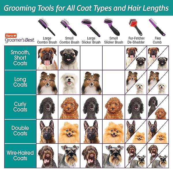 Hartz Groomer's Best Fur Fetcher De-Shedder Dog Brush,Black - Image 6