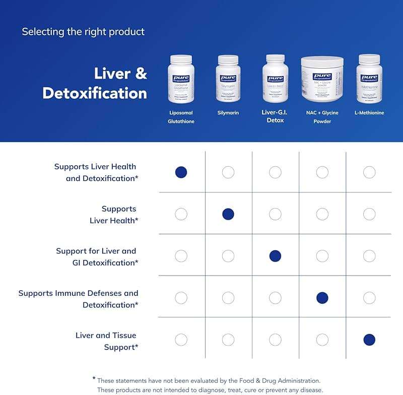 Pure Encapsulations Liposomal Glutathione - Immune Support & Liver Detox* - Antioxidant Protection - with Setria Glutathione - Non-GMO - 60 Softgel Capsules - Image 6