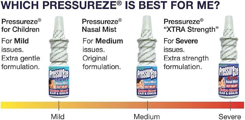 Pressureze All Natural Preservative-Free Sterile Nasal Spray for Children - Fast Relief Nasal Spray - for Sinus Allergies & Congestion | 130 Sprays, 18 ml - Image 7