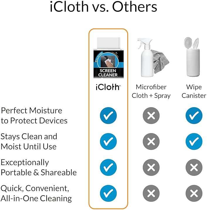 iCloth Large Screen Cleaning Wipes for Electronics, Lint-Free and Streak-Free, Fast-Drying, Removes Dust, Fingerprints, and Smudges (100 Wipes) - Image 6