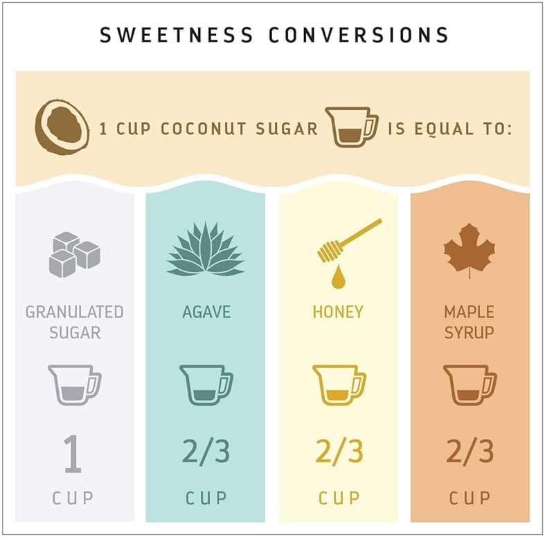 MADHAVA Organic Coconut Sugar 3 Lb. Bag (Pack of 1), Natural Sweetener, Sugar Alternative, Unrefined, Sugar for Coffee, Tea & Recipes, Vegan, Organic, Non GMO - Image 6