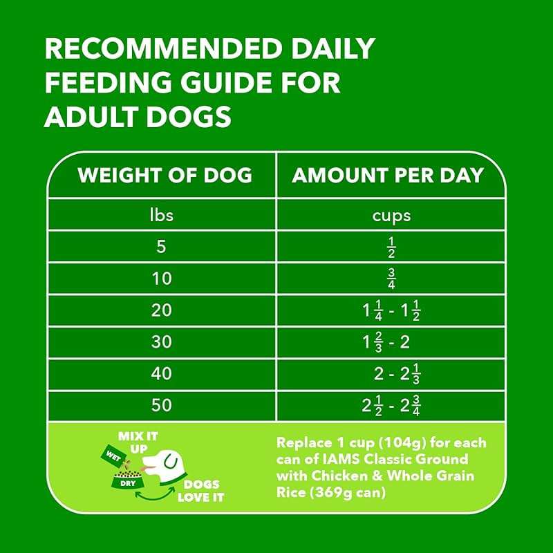 IAMS Proactive Health Adult Minichunks Premium Dry Dog Food, Adult Dog Food Dry Recipe, 30 lb. Bag - Image 7