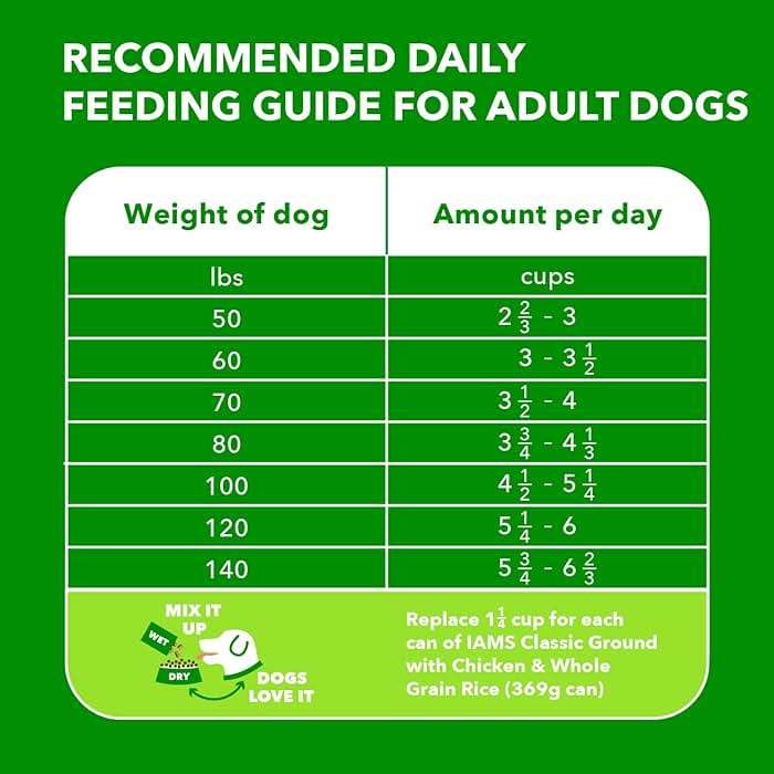IAMS Proactive Health Large Breed Dry Dog Food, Adult Dry Dog Food for Large Breeds, Chicken, 30 lb. Bag - Image 6
