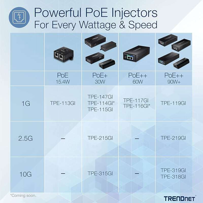 TRENDnet Gigabit Power Over Ethernet Plus Injector, PoE+ (30W) Power Network Distances Up to 100M (328 ft.), Metal Housing, Black, TPE-115GI (Pack of 1) - Image 3