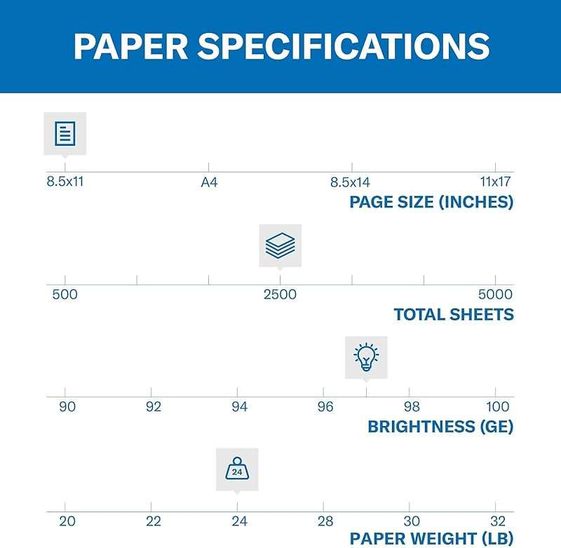 Hammermill Printer Paper, Premium Multipurpose Paper 24 lb, 8.5 x 11-5 Ream (2,500 Sheets) - 97 Bright, Made in the USA, 105810C - Image 2