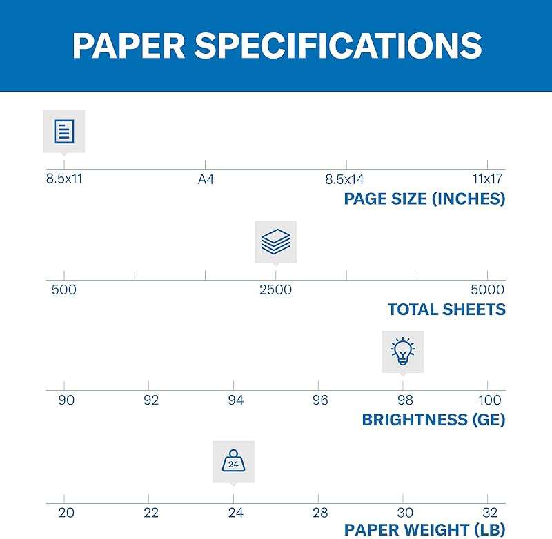 Hammermill Printer Paper, Premium Laser Print 24 lb, 8.5 x 11-5 Ream (2,500 Sheets) - 98 Bright, Made in the USA, 104640C - Image 2