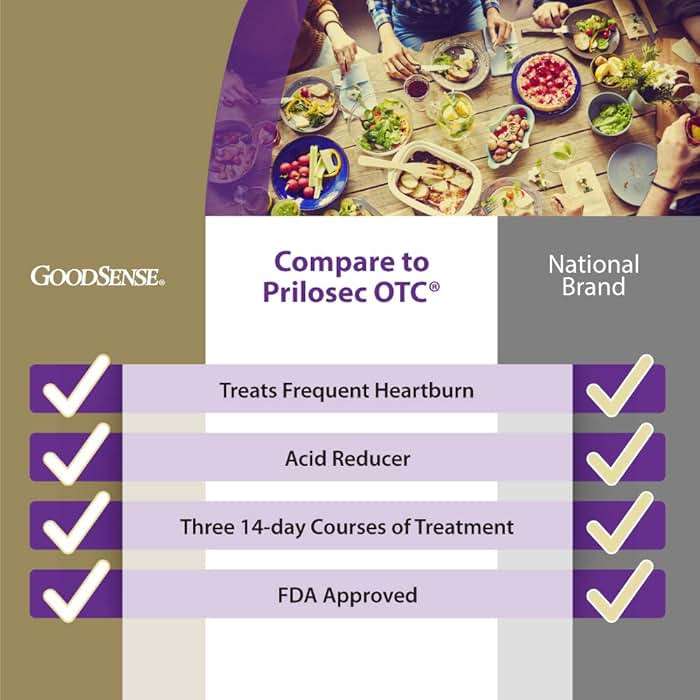 GoodSense Omeprazole Delayed Release Tablets 20 mg, Stomach Acid Reducer for Frequent Heartburn Treatment, 28 Count - Image 2