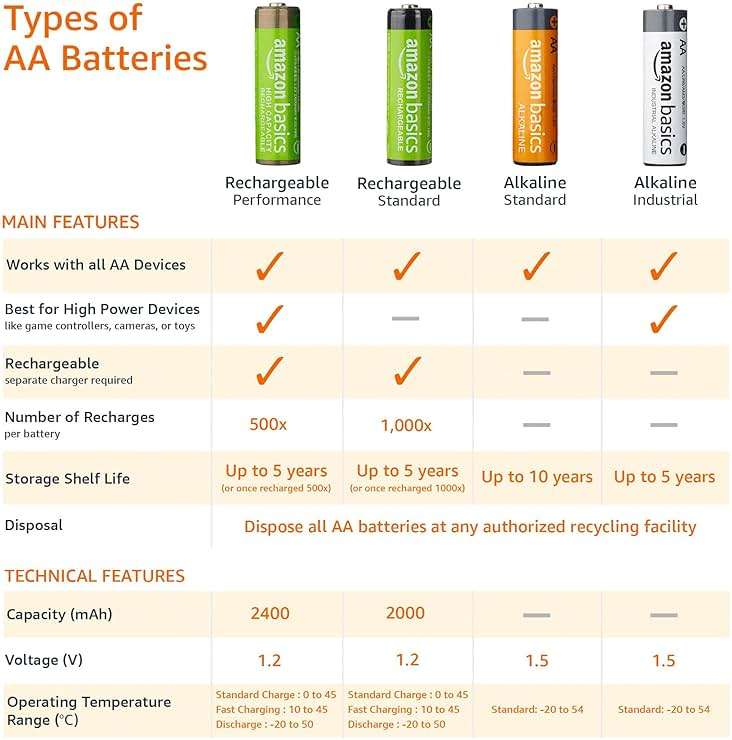 Amazon Basics 8-Pack Rechargeable AA NiMH Batteries, 2000 mAh, 1.2V, Low Self Discharge, Long-Lasting, Pre-Charged, Recharge up to 1000x Times - Image 4