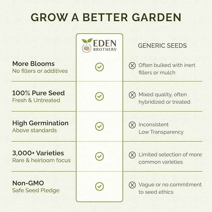 Eden Brothers All Perennial Wildflower Seed Mix for Planting, 1/4 lb, 120,000+ Seeds, Throw and Grow 19 Flower Varieties, Non-GMO Covers 250-500 Sq Ft, Attracts Pollinators, Spring or Fall, Zones 3-10 - Image 6