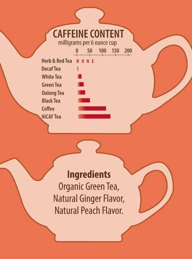 Brew La La Organic Green Tea - Natural Ginger Peach Flavor - 50 Double Chambered Tea Bags - Low Caffeine - USDA Certified Organic - NonGMO - Gluten Free - Image 6