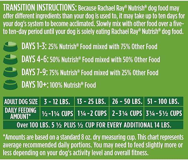 Nutrish Dry Dog Food Real Chicken & Veggies Recipe Whole Health Blend, 40 lb. Bag, (Rachael Ray) - Image 10