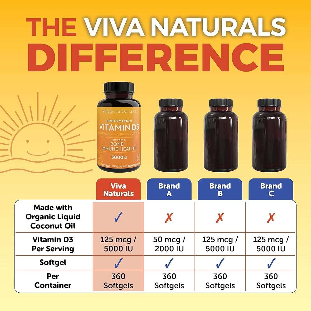 Viva Naturals Vitamin D3 5000 IU Softgels, 360 Count (125 mcg), Supports Bone & Immune Health, High Potency Vitamin D - Image 11